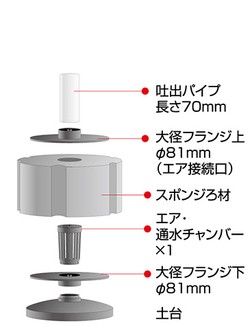 Sサイズ