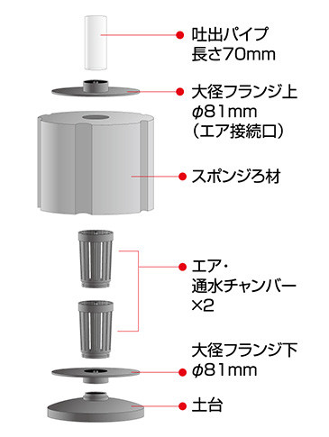 Lサイズ