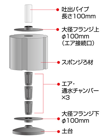 XLサイズ