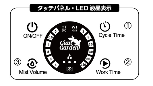 表示ボタン