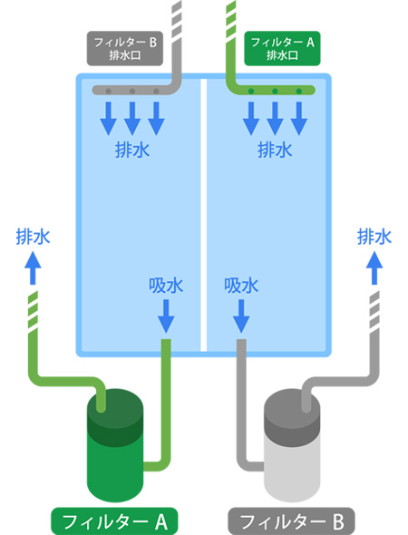 フィルター設置方法